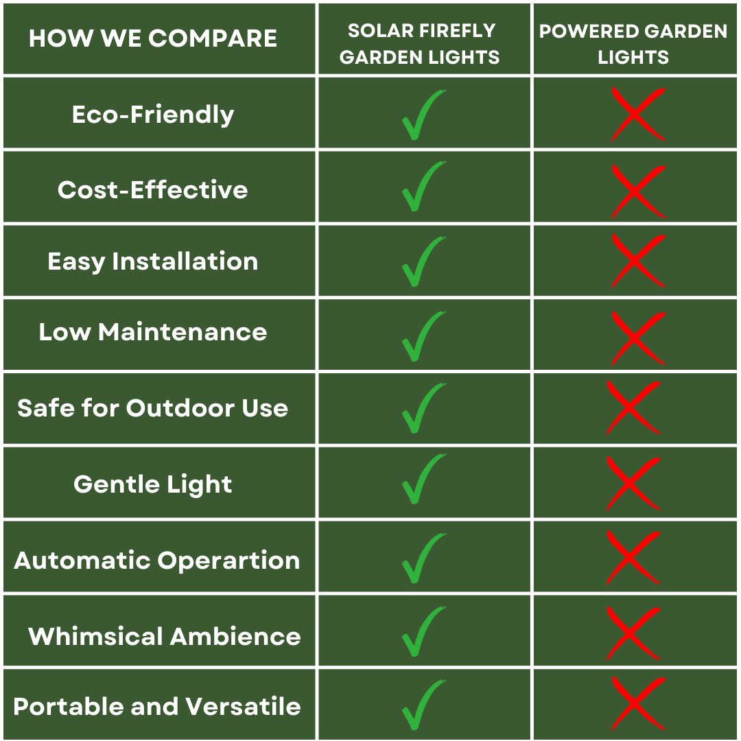 Luna's Garden - FireFly Solar Lights